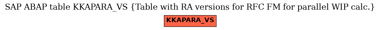 E-R Diagram for table KKAPARA_VS (Table with RA versions for RFC FM for parallel WIP calc.)