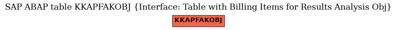 E-R Diagram for table KKAPFAKOBJ (Interface: Table with Billing Items for Results Analysis Obj)