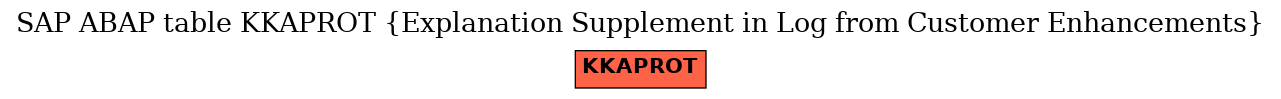 E-R Diagram for table KKAPROT (Explanation Supplement in Log from Customer Enhancements)