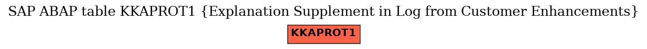 E-R Diagram for table KKAPROT1 (Explanation Supplement in Log from Customer Enhancements)