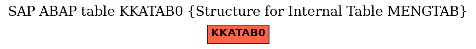 E-R Diagram for table KKATAB0 (Structure for Internal Table MENGTAB)