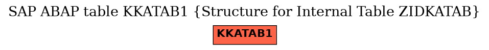 E-R Diagram for table KKATAB1 (Structure for Internal Table ZIDKATAB)