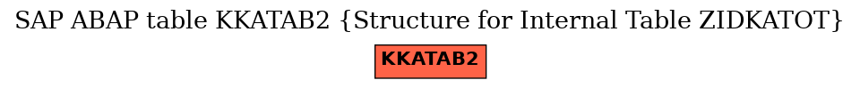E-R Diagram for table KKATAB2 (Structure for Internal Table ZIDKATOT)