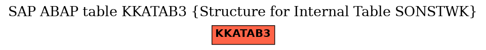 E-R Diagram for table KKATAB3 (Structure for Internal Table SONSTWK)