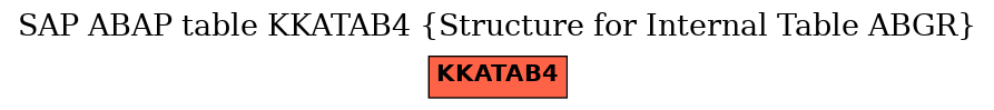 E-R Diagram for table KKATAB4 (Structure for Internal Table ABGR)