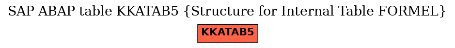 E-R Diagram for table KKATAB5 (Structure for Internal Table FORMEL)