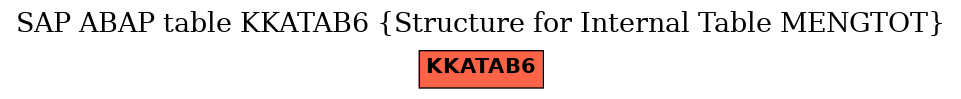 E-R Diagram for table KKATAB6 (Structure for Internal Table MENGTOT)