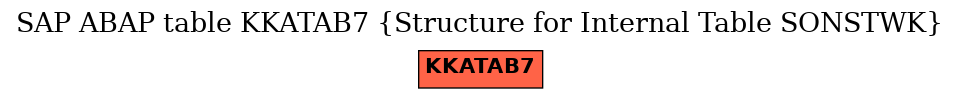 E-R Diagram for table KKATAB7 (Structure for Internal Table SONSTWK)