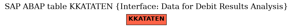 E-R Diagram for table KKATATEN (Interface: Data for Debit Results Analysis)