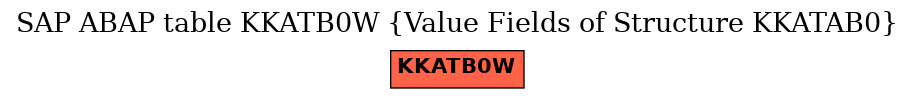 E-R Diagram for table KKATB0W (Value Fields of Structure KKATAB0)