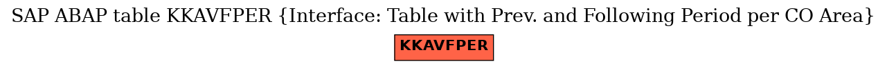 E-R Diagram for table KKAVFPER (Interface: Table with Prev. and Following Period per CO Area)