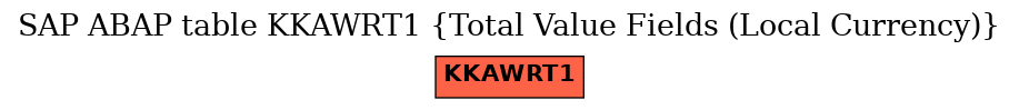 E-R Diagram for table KKAWRT1 (Total Value Fields (Local Currency))