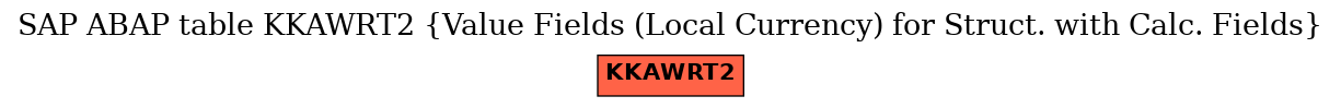 E-R Diagram for table KKAWRT2 (Value Fields (Local Currency) for Struct. with Calc. Fields)