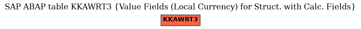 E-R Diagram for table KKAWRT3 (Value Fields (Local Currency) for Struct. with Calc. Fields)