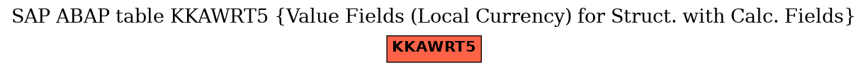 E-R Diagram for table KKAWRT5 (Value Fields (Local Currency) for Struct. with Calc. Fields)