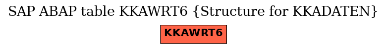 E-R Diagram for table KKAWRT6 (Structure for KKADATEN)