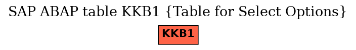 E-R Diagram for table KKB1 (Table for Select Options)