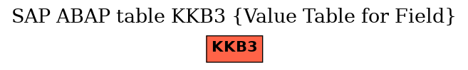 E-R Diagram for table KKB3 (Value Table for Field)