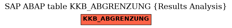 E-R Diagram for table KKB_ABGRENZUNG (Results Analysis)