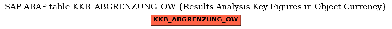 E-R Diagram for table KKB_ABGRENZUNG_OW (Results Analysis Key Figures in Object Currency)