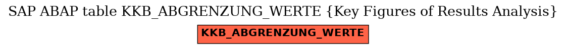 E-R Diagram for table KKB_ABGRENZUNG_WERTE (Key Figures of Results Analysis)