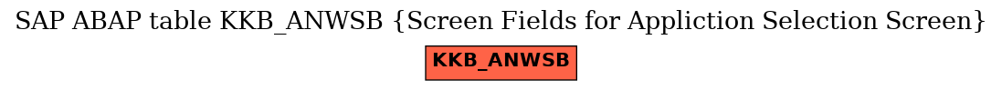 E-R Diagram for table KKB_ANWSB (Screen Fields for Appliction Selection Screen)