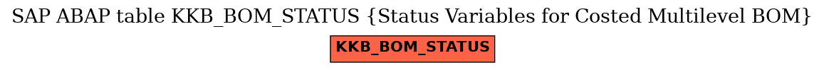 E-R Diagram for table KKB_BOM_STATUS (Status Variables for Costed Multilevel BOM)