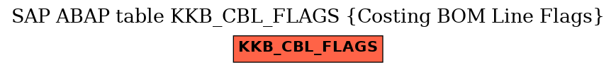 E-R Diagram for table KKB_CBL_FLAGS (Costing BOM Line Flags)