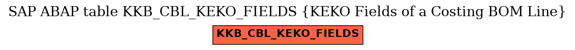 E-R Diagram for table KKB_CBL_KEKO_FIELDS (KEKO Fields of a Costing BOM Line)