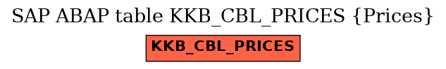 E-R Diagram for table KKB_CBL_PRICES (Prices)