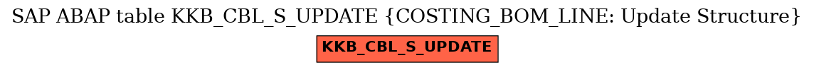 E-R Diagram for table KKB_CBL_S_UPDATE (COSTING_BOM_LINE: Update Structure)