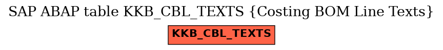 E-R Diagram for table KKB_CBL_TEXTS (Costing BOM Line Texts)