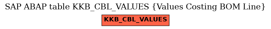 E-R Diagram for table KKB_CBL_VALUES (Values Costing BOM Line)