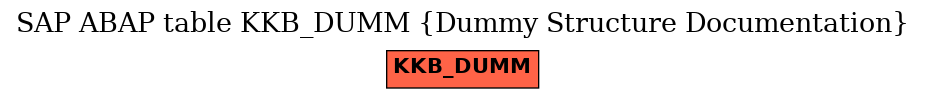 E-R Diagram for table KKB_DUMM (Dummy Structure Documentation)