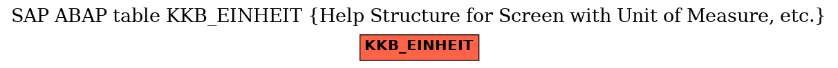 E-R Diagram for table KKB_EINHEIT (Help Structure for Screen with Unit of Measure, etc.)