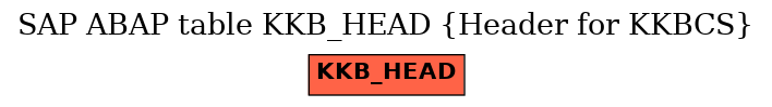 E-R Diagram for table KKB_HEAD (Header for KKBCS)