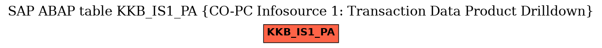 E-R Diagram for table KKB_IS1_PA (CO-PC Infosource 1: Transaction Data Product Drilldown)