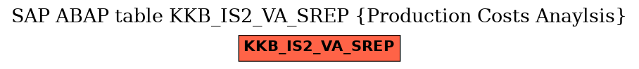 E-R Diagram for table KKB_IS2_VA_SREP (Production Costs Anaylsis)