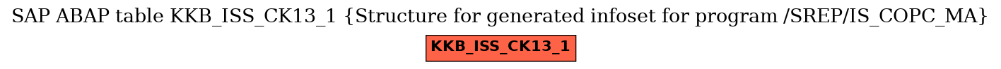 E-R Diagram for table KKB_ISS_CK13_1 (Structure for generated infoset for program /SREP/IS_COPC_MA)