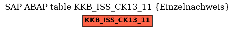 E-R Diagram for table KKB_ISS_CK13_11 (Einzelnachweis)