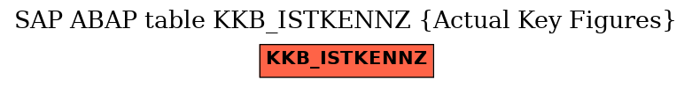 E-R Diagram for table KKB_ISTKENNZ (Actual Key Figures)