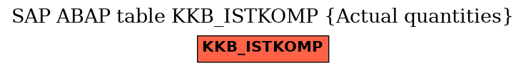 E-R Diagram for table KKB_ISTKOMP (Actual quantities)