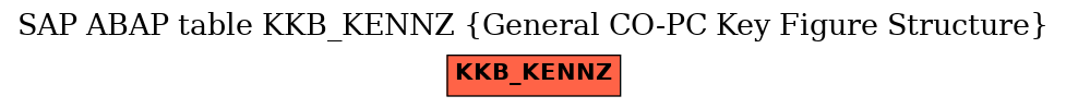 E-R Diagram for table KKB_KENNZ (General CO-PC Key Figure Structure)