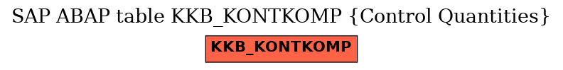 E-R Diagram for table KKB_KONTKOMP (Control Quantities)