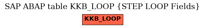 E-R Diagram for table KKB_LOOP (STEP LOOP Fields)