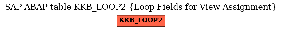 E-R Diagram for table KKB_LOOP2 (Loop Fields for View Assignment)