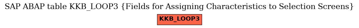 E-R Diagram for table KKB_LOOP3 (Fields for Assigning Characteristics to Selection Screens)