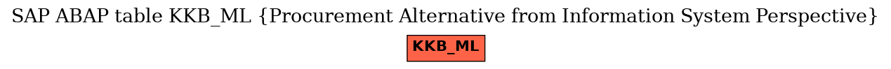 E-R Diagram for table KKB_ML (Procurement Alternative from Information System Perspective)