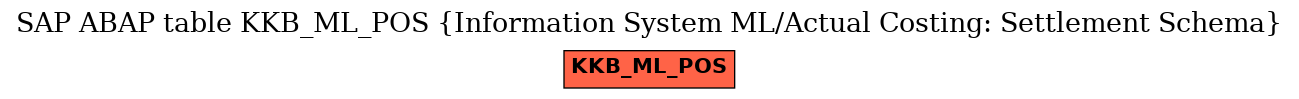 E-R Diagram for table KKB_ML_POS (Information System ML/Actual Costing: Settlement Schema)