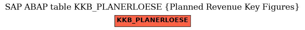 E-R Diagram for table KKB_PLANERLOESE (Planned Revenue Key Figures)